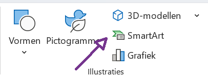 Screenshot van de groep Illustraties met daarin SmartArt.