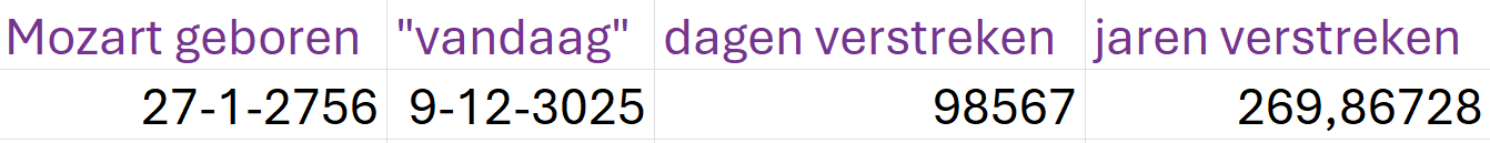 screenshot hoe je door 1000 jaar bij beide datums op te tellen, toch kunt rekenen.